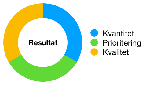 Resulltat i salgarbejdet 3 faktorer bestemmer dit salg